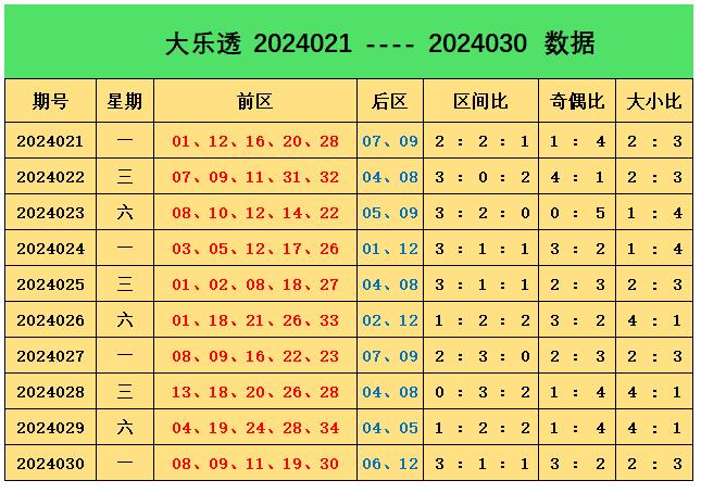大乐透专家预测(大乐透专家预测结果)